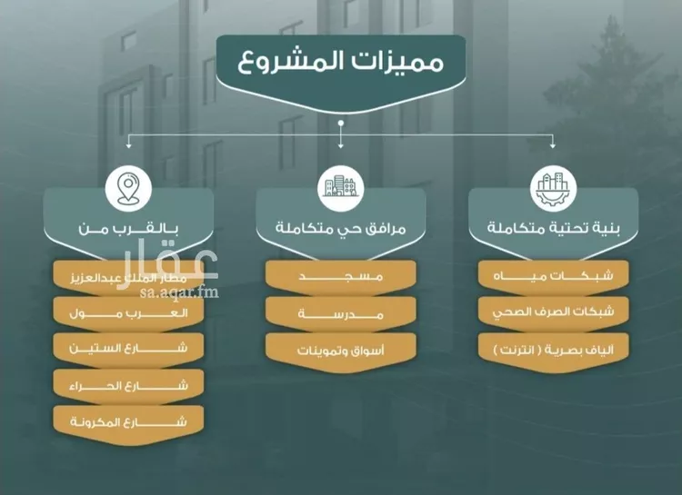 شقة للبيع في شارع العكرش, حي النزهة, مدينة جدة, منطقة مكة المكرمة صورة 2