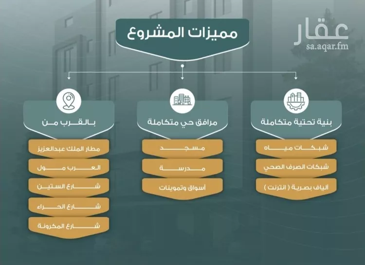 شقة للبيع في شارع العكرش, حي النزهة, مدينة جدة, منطقة مكة المكرمة صورة 3