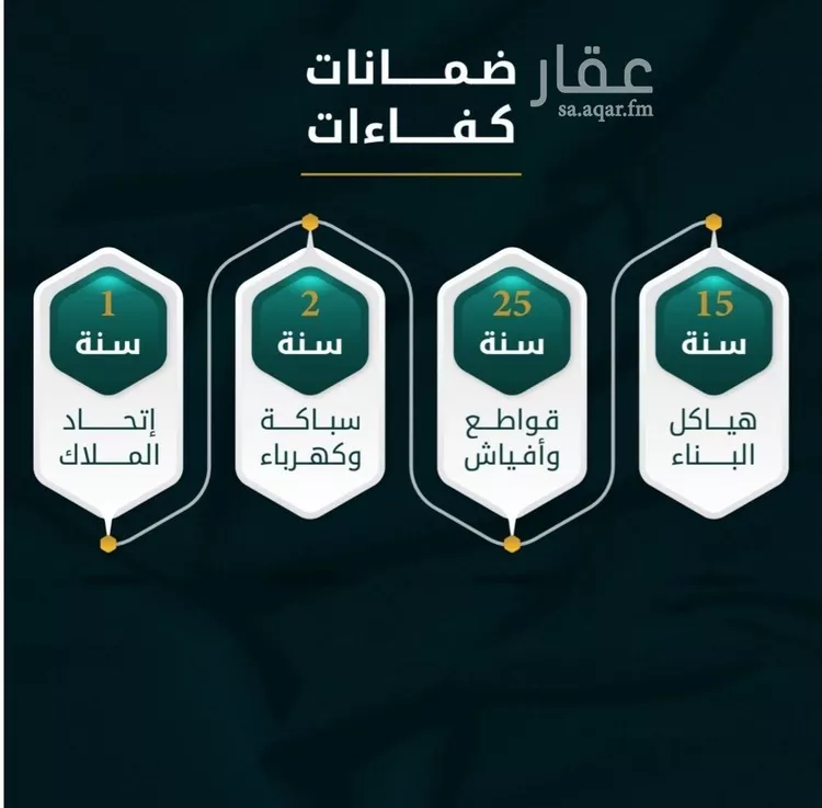 شقة للبيع في شارع الاسود, حي الثغر, مدينة جدة, منطقة مكة المكرمة صورة 3