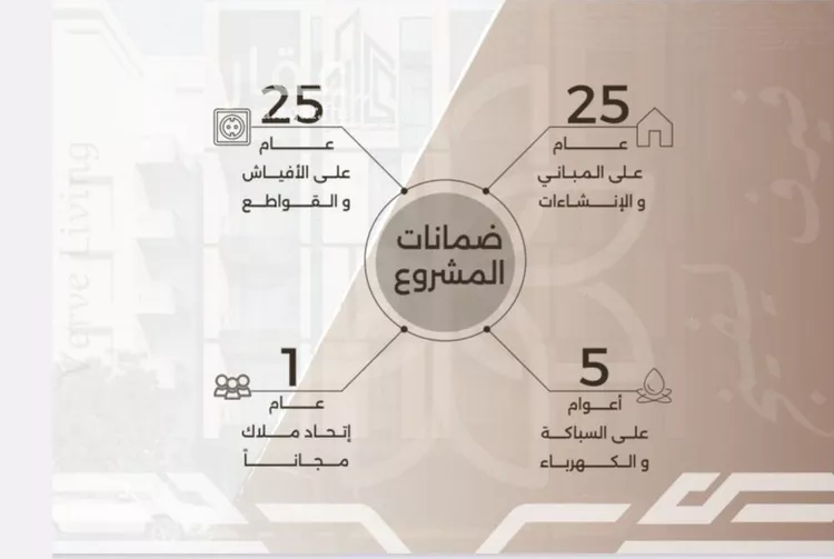 شقة للبيع في شارع غزوه بدر, حي النهضة, مدينة جدة, منطقة مكة المكرمة صورة 2