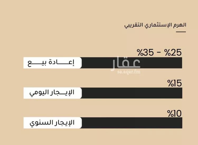شقة للبيع في شارع الأنهار, حي مشرفة, مدينة جدة, منطقة مكة المكرمة
