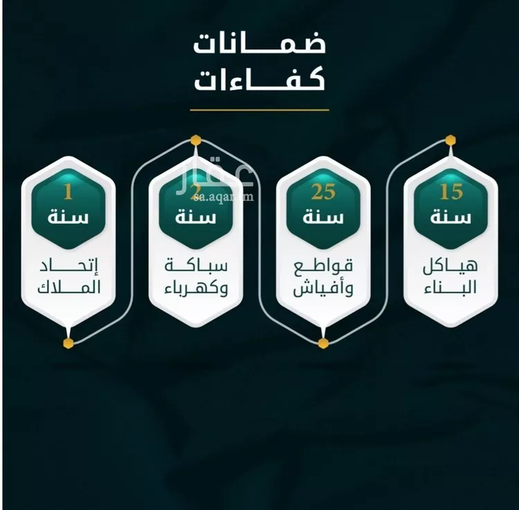 شقة للبيع في شارع الاسود, حي الثغر, مدينة جدة, منطقة مكة المكرمة صورة 2