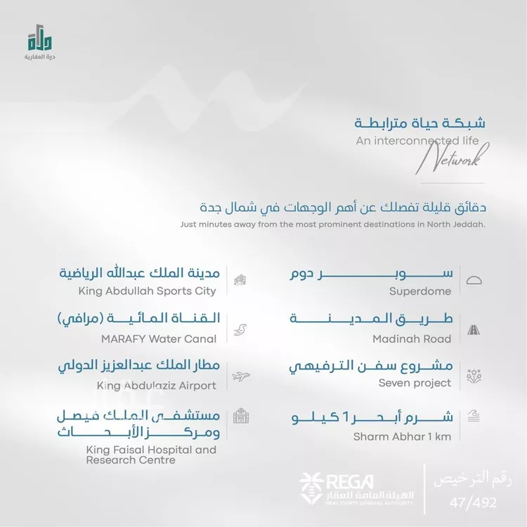 شقة للبيع في شارع غير معروف, حي أبحر الجنوبية, مدينة جدة, منطقة مكة المكرمة 7