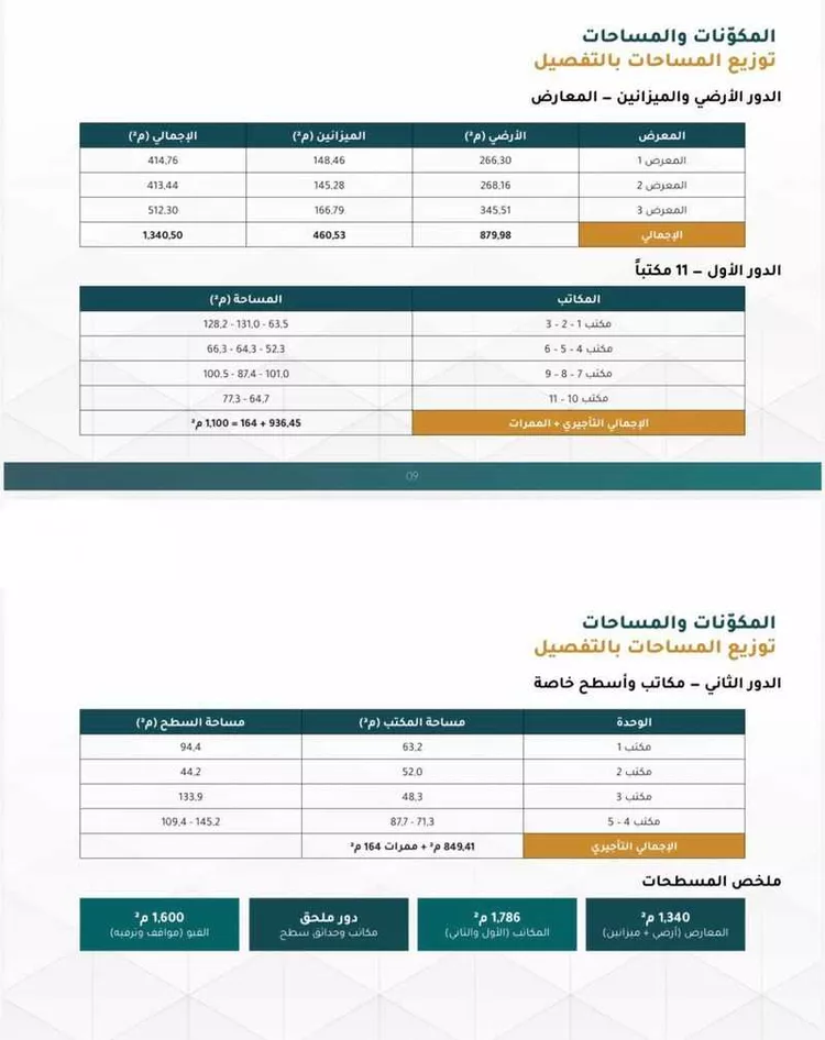 عمارة للبيع في شارع سعود ابن فيصل الفرعي, حي الملقا, مدينة الرياض, منطقة الرياض صورة 4