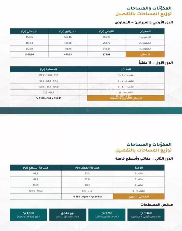 عمارة للإيجار في شارع سعود ابن فيصل الفرعي, حي الملقا, مدينة الرياض, منطقة الرياض صورة 3