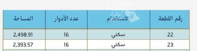 أرض للبيع في شارع احمد بن عيسى الرومي, حي الفيحاء, مدينة جدة, منطقة مكة المكرمة