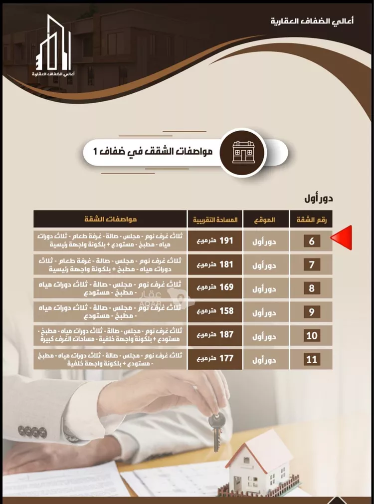 شقة للبيع في شارع يحيى بن إسحاق ، حي الرمال ، الرياض ، منطقة الرياض صورة 2