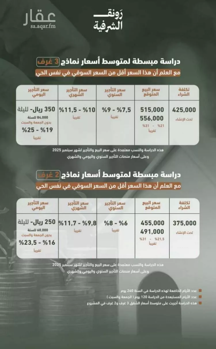 شقة للبيع في شارع عتيق الله, حي الشرفية, مدينة جدة, منطقة مكة المكرمة صورة 2