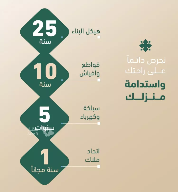 شقة للبيع في شارع مروان العزيز, حي الفيصلية, مدينة جدة, منطقة مكة المكرمة 7