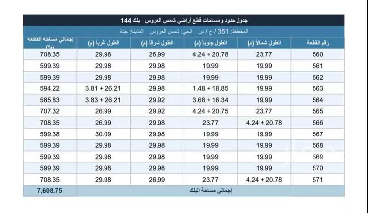 أرض للبيع في شارع عمرو ابن بياضة, حي مريخ, مدينة جدة, منطقة مكة المكرمة صورة 3