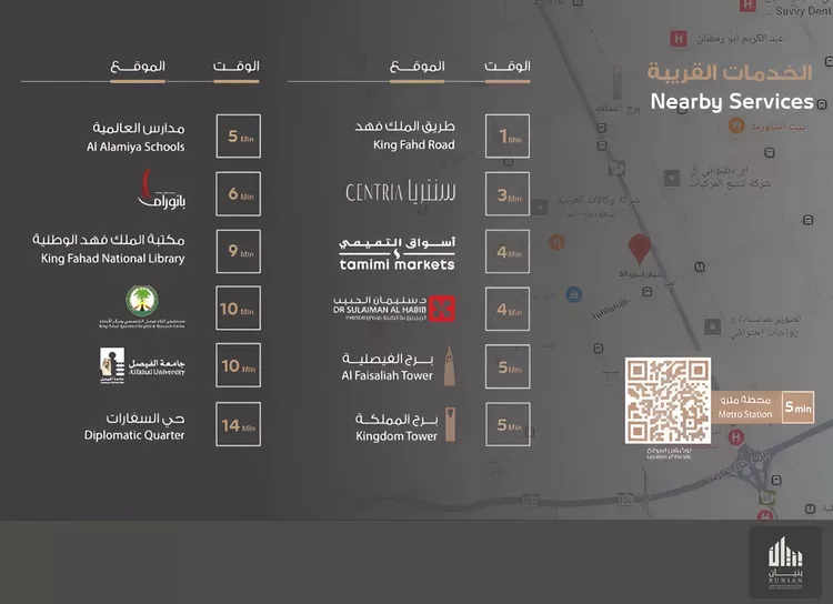 Floor for Sale in Riyadh Al Olaya 11