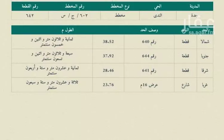أرض للبيع في شارع 19281015, حي الندى, مدينة جدة, منطقة مكة المكرمة