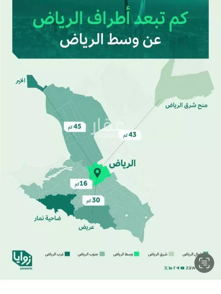 أرض للبيع في حي الزاهر, مدينة الرياض, منطقة الرياض صورة 4