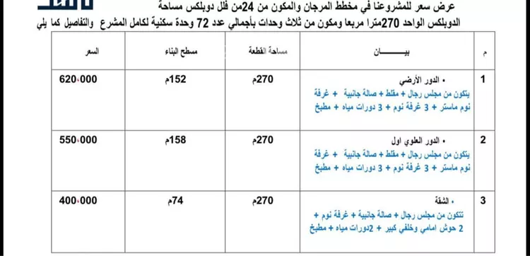 Floor for Sale in Riyadh Ash Sharq