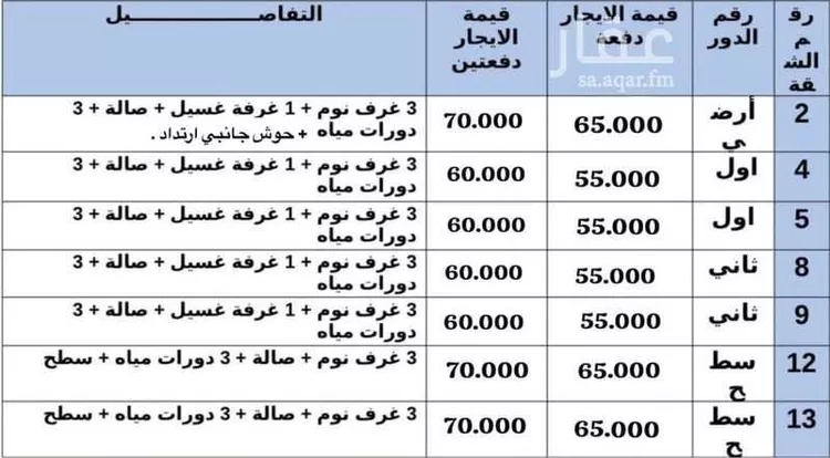 شقة للإيجار في شارع رخي العنبري, حي العارض, مدينة الرياض, منطقة الرياض صورة 3