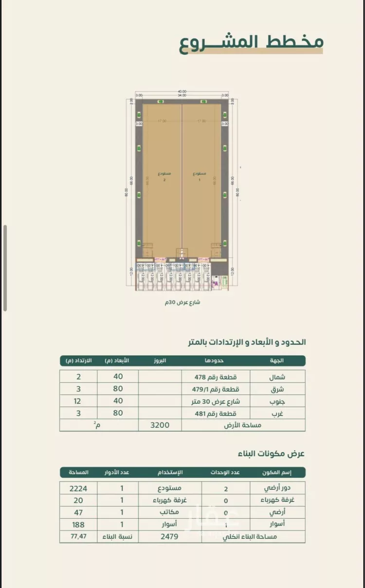 مستودع للإيجار في شارع رقم 30, حي المنصورية, مدينة الرياض, منطقة الرياض 4