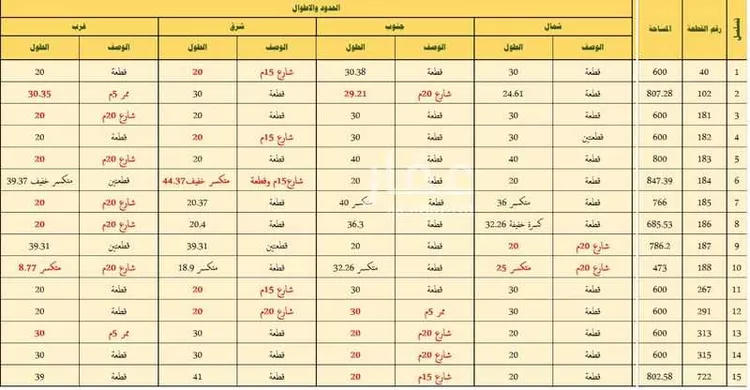 أرض للبيع في شارع المصيف 11, حي المصيف, مدينة دومة الجندل, منطقة الجوف