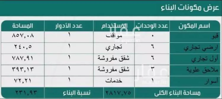 أرض للبيع في شارع احمد بن الخطاب, حي طويق, مدينة الرياض, منطقة الرياض صورة 3