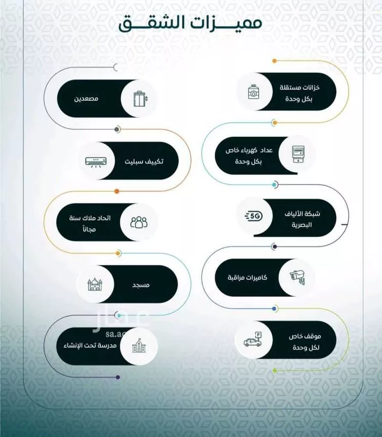 شقة للبيع في شارع عبيد بن ابي مريم, حي الريان, مدينة جدة, منطقة مكة المكرمة صورة 3