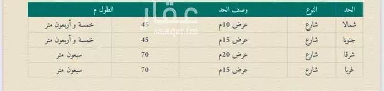 أرض للبيع في شارع الطيب اليوسف ، حي العارض ، الرياض ، منطقة الرياض