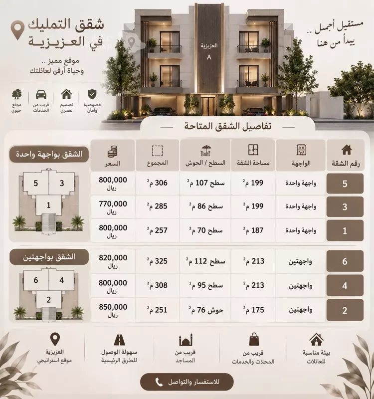 شقة للبيع في شارع يوسف بن الحسن بن ابي البقاء, حي الدفاع, مدينة المدينة المنورة, منطقة المدينة المنورة 2