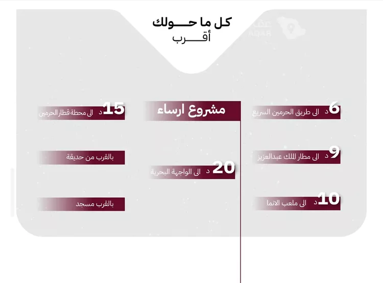 شقة للبيع في شارع علي بن عبد الرحمن السوسي, حي الريان, مدينة جدة, منطقة مكة المكرمة صورة 5