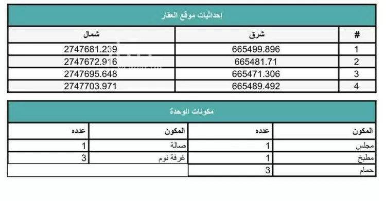 Apartment for Sale in Riyadh Al Yasmin صورة 5