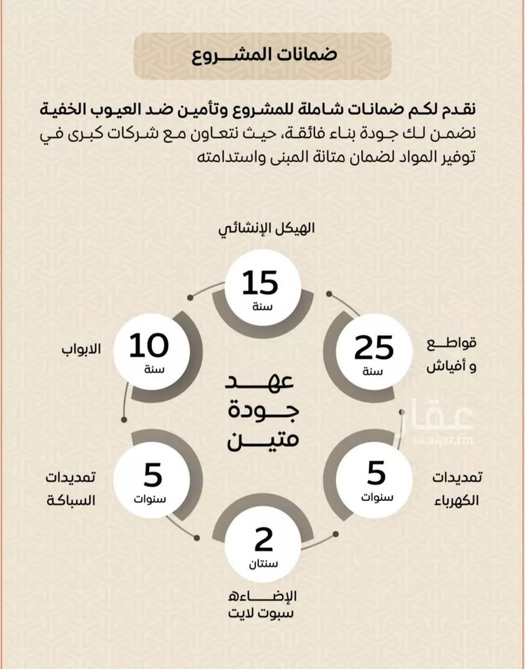 شقة للبيع في شارع عمر بن الحاجب, حي الريان, مدينة جدة, منطقة مكة المكرمة صورة 3