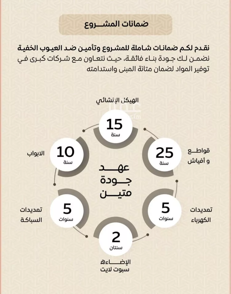 شقة للبيع في شارع عمر بن الحاجب, حي الريان, مدينة جدة, منطقة مكة المكرمة صورة 3