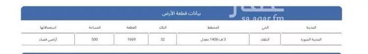 أرض للبيع في شارع عبدالله ابن الحارث ابن اسد ، حي البلقاء ، المدينة المنورة ، منطقة المدينة المنورة