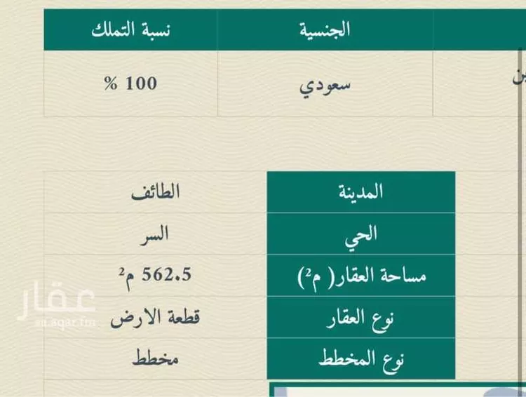 أرض للبيع في طريق الملك عبد الله ، حي السلامة ، الطائف ، الطائف