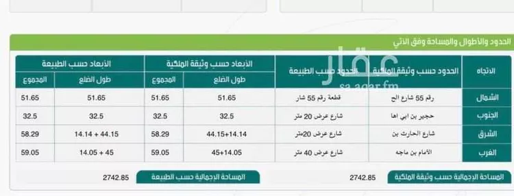أرض للإيجار في شارع  ابن ماجه, حي الدفاع, مدينة المدينة المنورة, منطقة المدينة المنورة صورة 2
