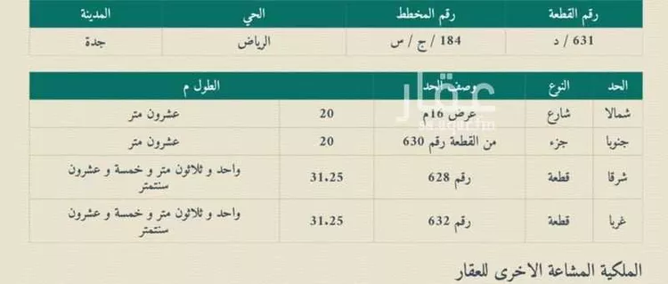أرض للبيع في شارع قصر عروه, حي الرياض, مدينة جدة, منطقة مكة المكرمة