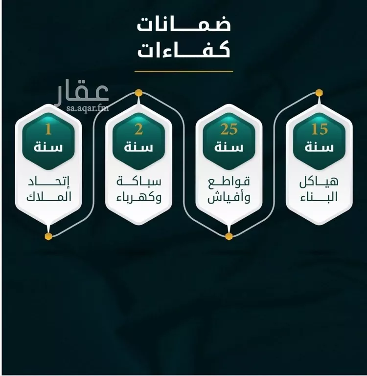 شقة للبيع في شارع الاسود, حي الثغر, مدينة جدة, منطقة مكة المكرمة صورة 2