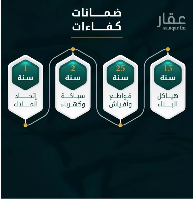 شقة للبيع في شارع الاسود, حي الثغر, مدينة جدة, منطقة مكة المكرمة صورة 2