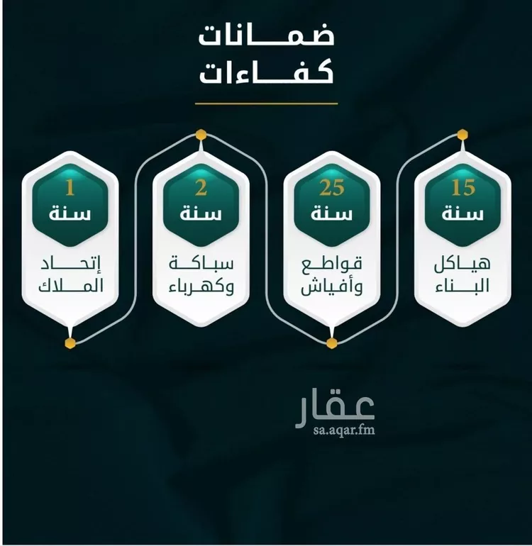 شقة للبيع في شارع الاسود, حي الثغر, مدينة جدة, منطقة مكة المكرمة صورة 2