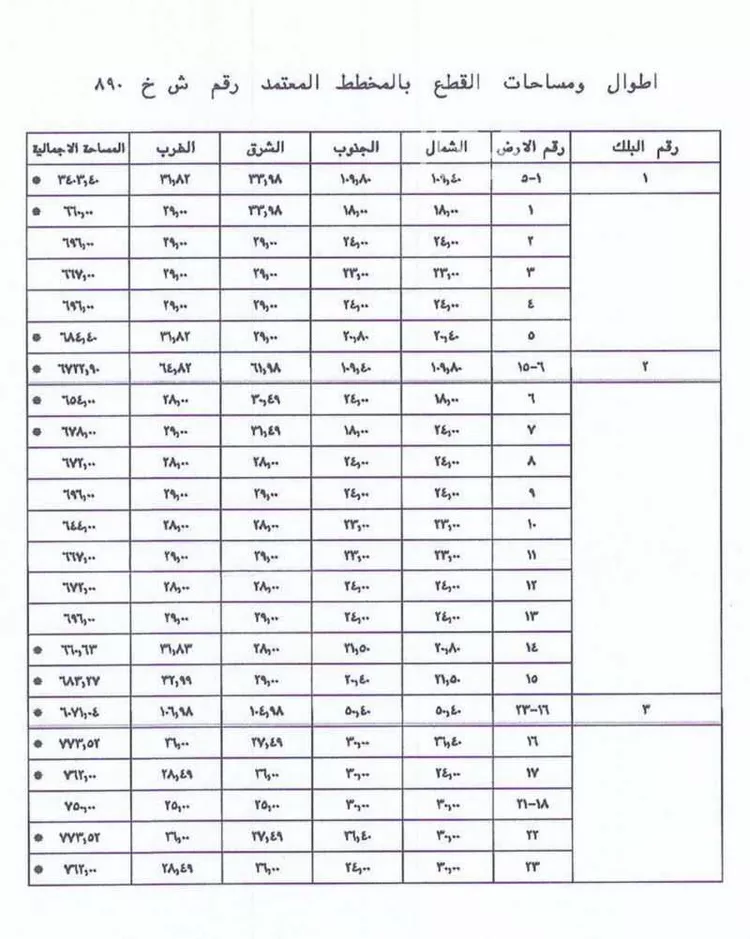 أرض للبيع في شارع الفضل, حي الأمواج, مدينة الخبر, المنطقة الشرقية صورة 2
