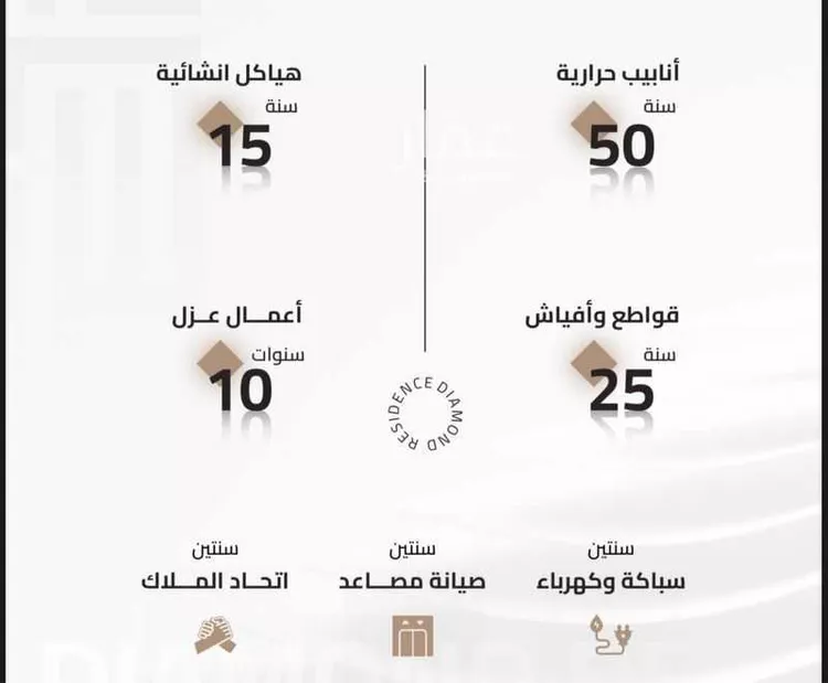 شقة للبيع في شارع شارع عبد الله سعود العيسى, حي بطحاء قريش, مدينة مكه المكرمه, منطقة مكة المكرمة صورة 2