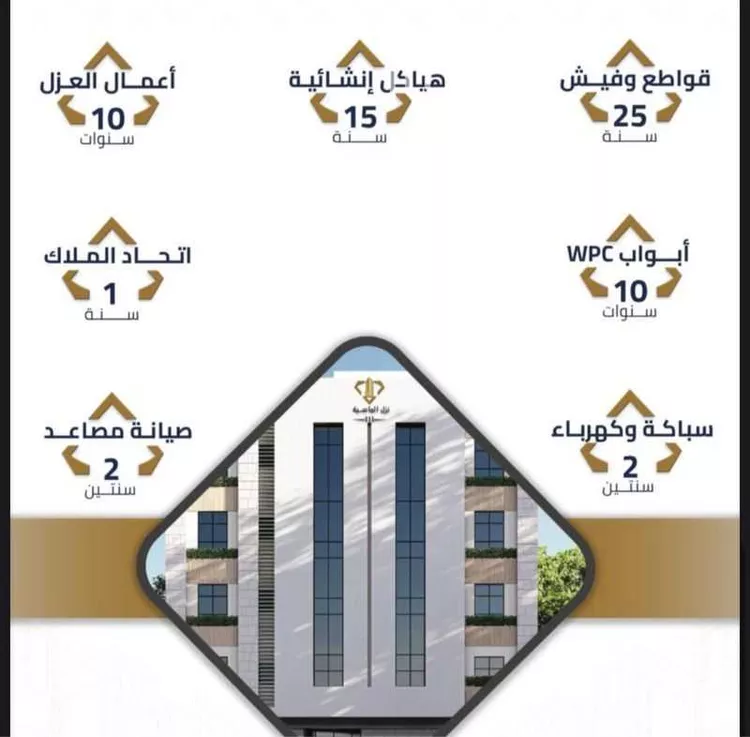 شقة للبيع في شارع شارعام كلثوم بنت علي رضي الله عنها, حي الهجرة, مدينة مكه المكرمه, منطقة مكة المكرمة صورة 2