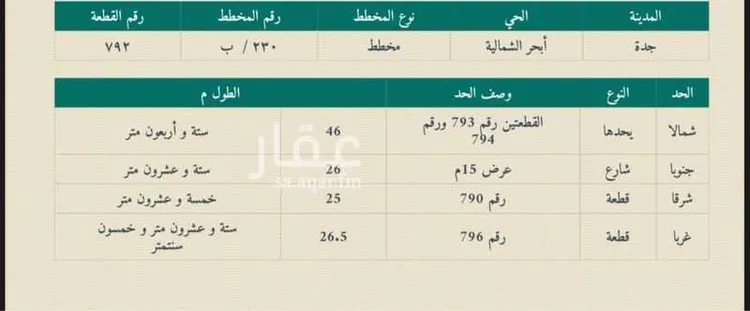 أرض للبيع في شارع ابن ماجة, حي أبحر الشمالية, مدينة جدة, منطقة مكة المكرمة صورة 2