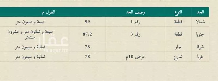مزرعة للبيع في المزاحمية ، المزاحمية