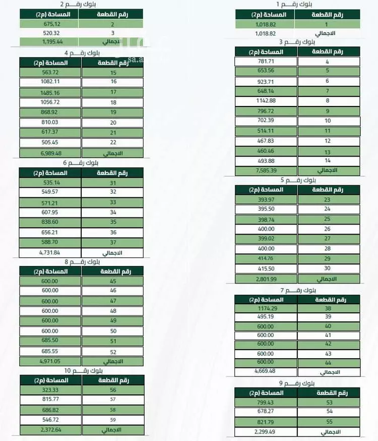 أرض للبيع في شارع طريق 30, حي الزهور, مدينة أبها, منطقة عسير صورة 2