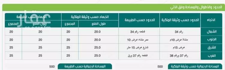 أرض للبيع في شارع 2848993, حي المنار, مدينة البكيرية, منطقة القصيم