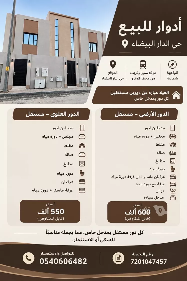 دور للبيع في شارع الأوزاعي, حي الدار البيضاء, مدينة الرياض, منطقة الرياض
