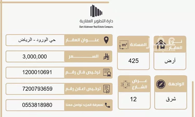 فيلا للبيع في شارع تمام الحبشي, حي الورود, مدينة الرياض, منطقة الرياض