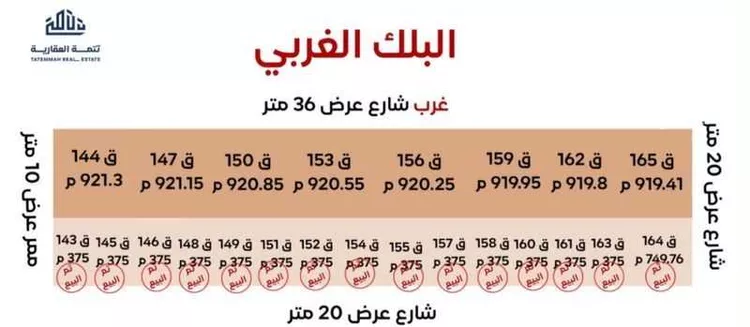 أرض للبيع في شارع دار السلام, حي السعادة, مدينة الرياض, منطقة الرياض