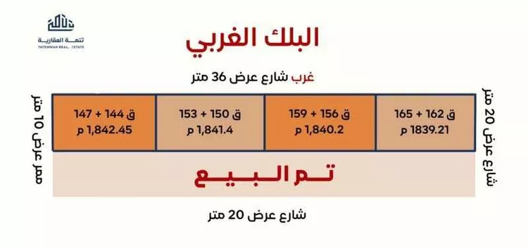 أرض للبيع في شارع دار السلام , حي السعادة, مدينة الرياض, منطقة الرياض صورة 2