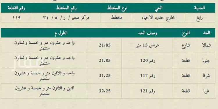 أرض للبيع في شارع مدينة الملك عبدالله الإقتصاديه 622 ، صعبر ، رابغ
