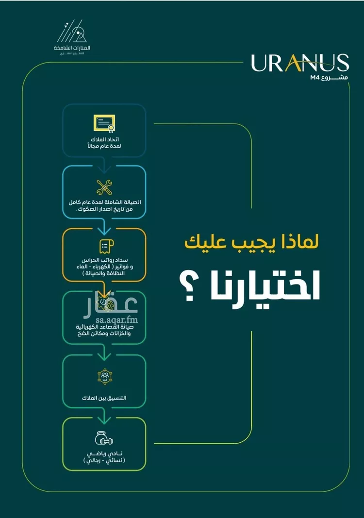 شقة للبيع في شارع عبيد بن ابي مريم, حي الريان, مدينة جدة, منطقة مكة المكرمة صورة 5