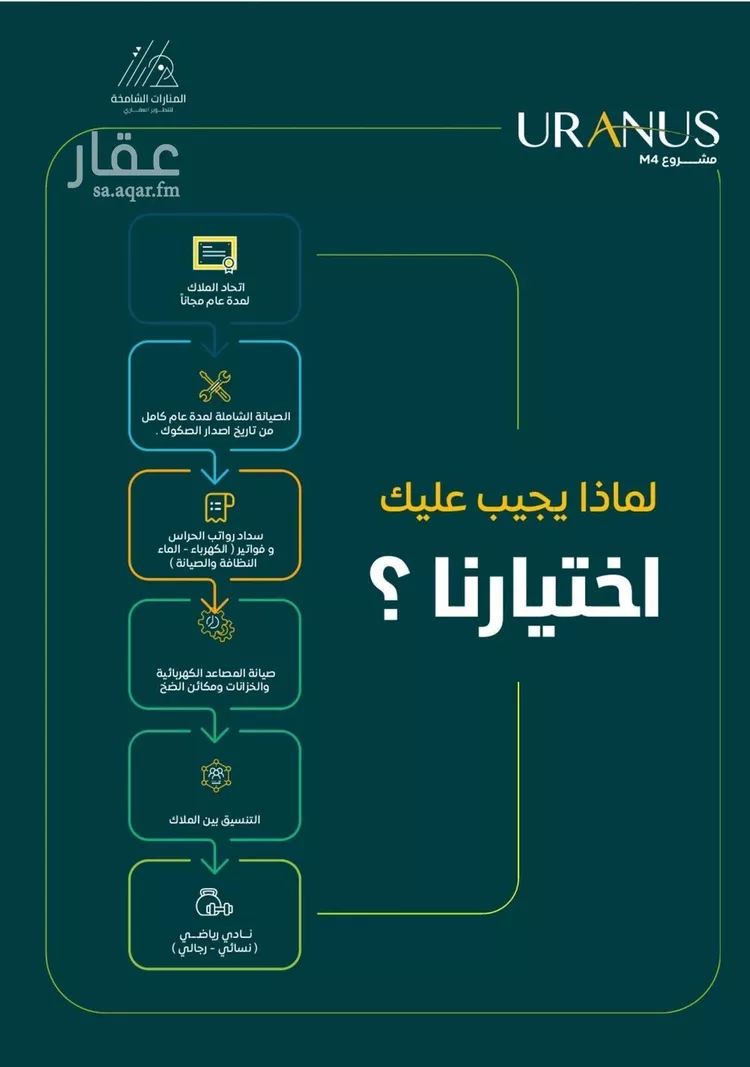 شقة للبيع في شارع عبيد بن ابي مريم, حي الريان, مدينة جدة, منطقة مكة المكرمة صورة 5